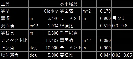 設計諸元