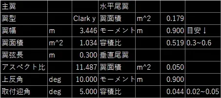設計諸元