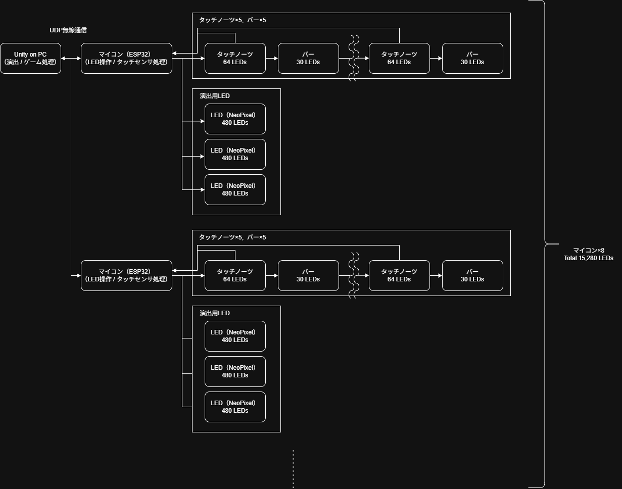 システム構成図
