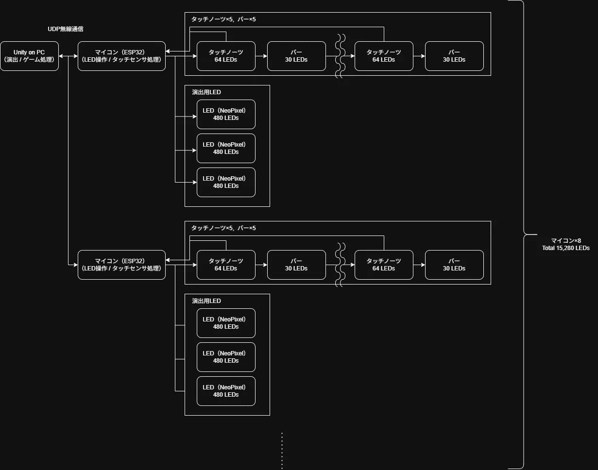 システム構成図